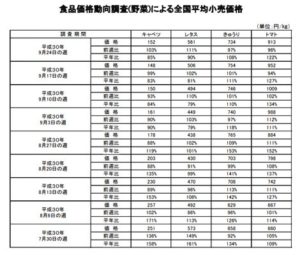 羽村市の和食レストラン 四季菜 は福島屋の厳選野菜が食べ放題 ただしビュッフェスタイルの変更あり まいにー 毎日 English